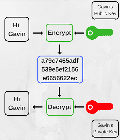 Failed to find requested encryption key 00000000000000000000000000000000